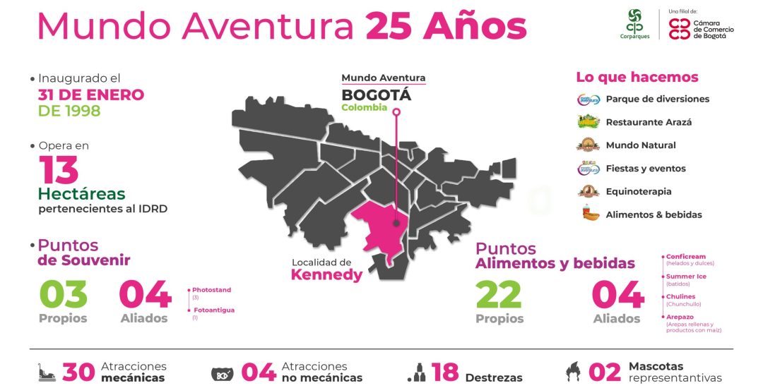 20230213 Infografia 25 años Mundo Aventura_page-0001