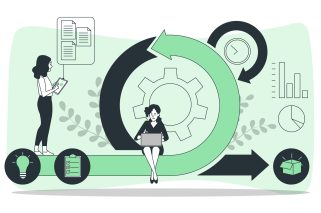 Agile method