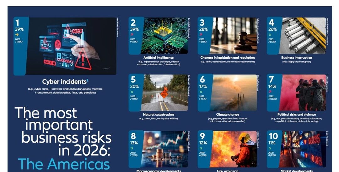 Barómetro de riesgos