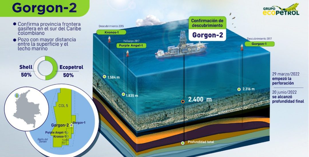 Infografia Gorgon2 v1 (2)