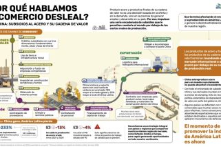 ¿Por qué hablamos de comercio desleal_