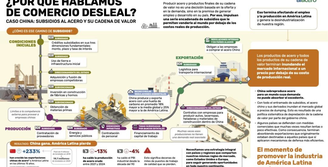 ¿Por qué hablamos de comercio desleal_
